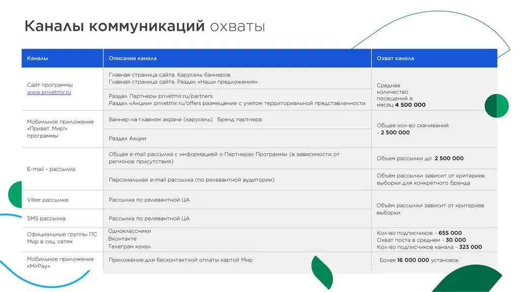 Программа лояльности Привет Мир-images-8