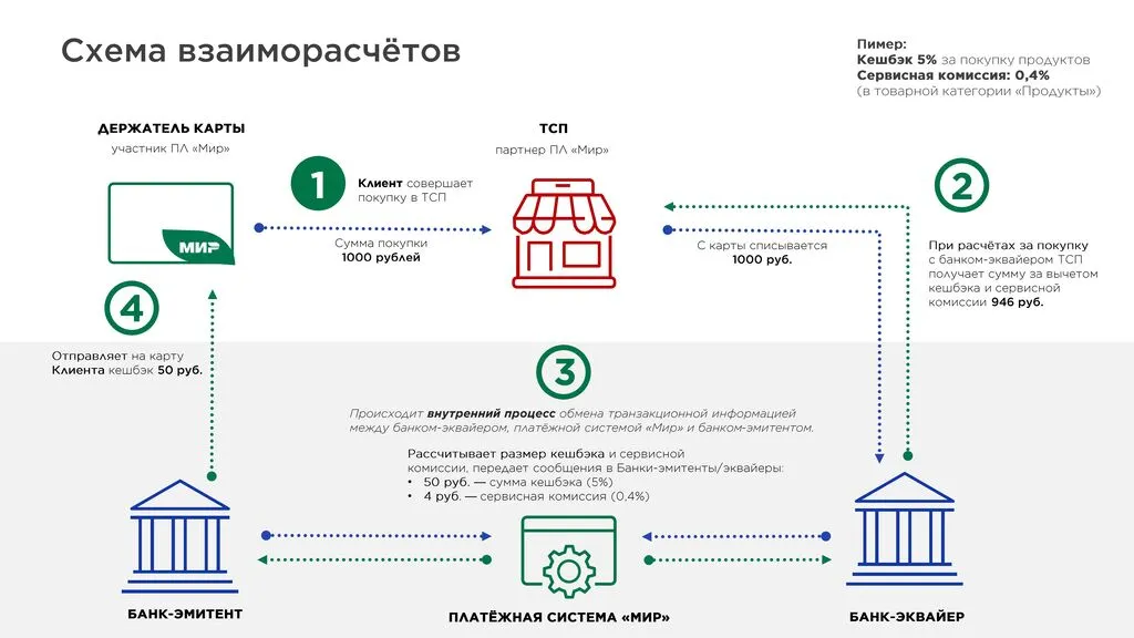 Программа лояльности Привет Мир-images-6