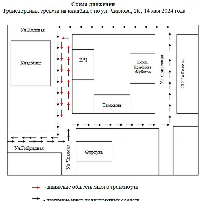 Схема движения (кладбище)